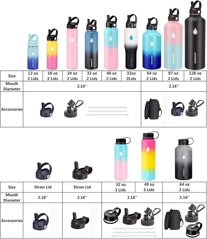 SENDESTAR 40oz Water Bottle Wide Mouth Stainless Steel Vacuum Insulated Double
