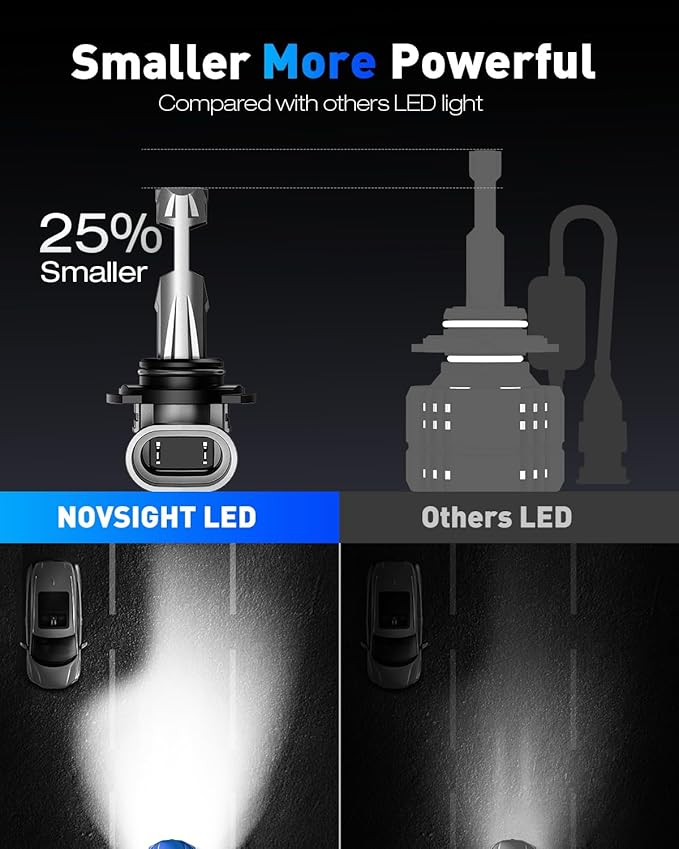 NOVSIGHT 9005 9006 Fog Light Bulbs (Pack of 4)