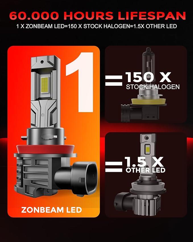 H 11 Led Bulbs, 40000lm 800% Brightness Fog Lights Bulbs Real 1:1 Mini Size (...