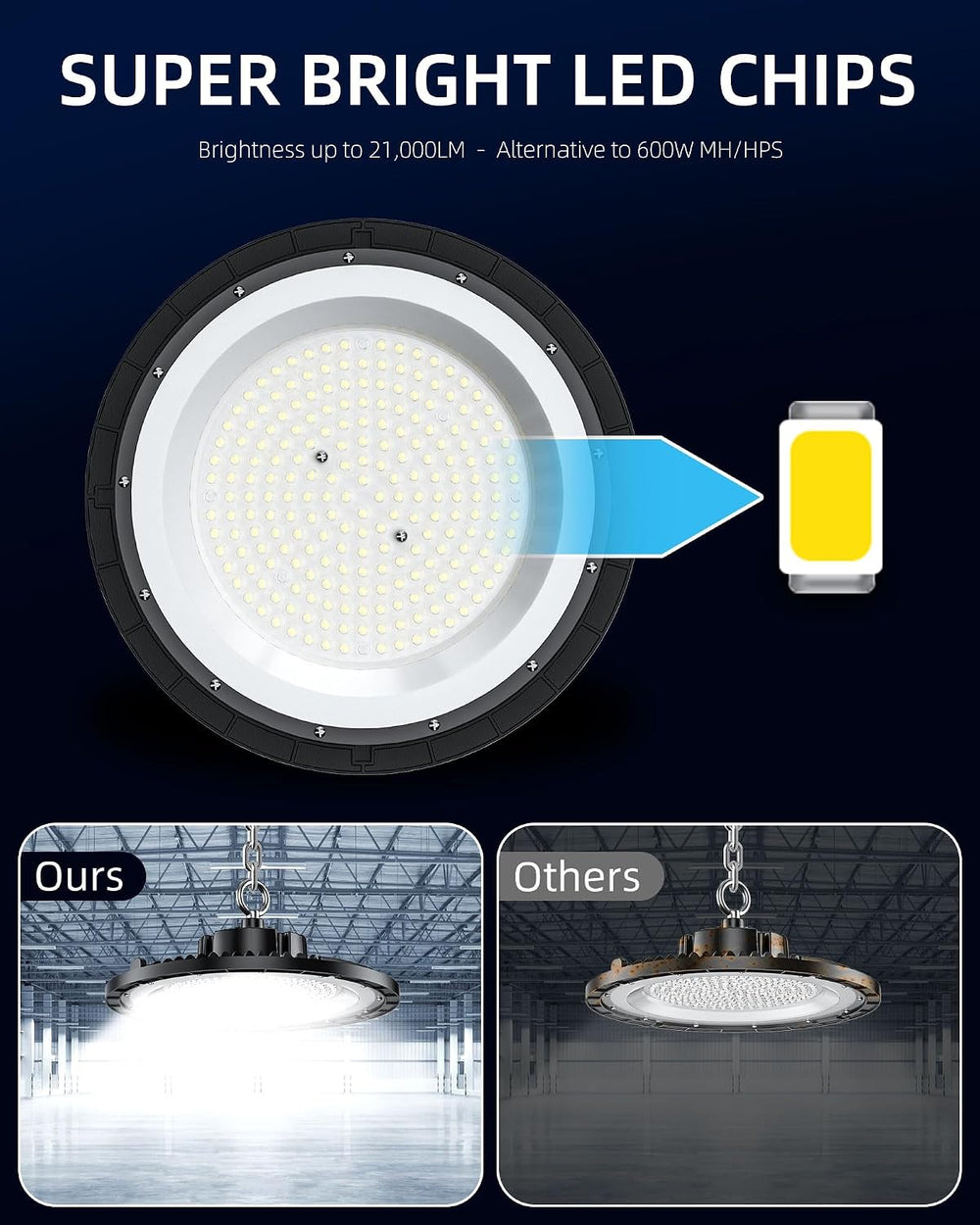 THELUX 200W10PACK UFO LED High Bay Light 200W 5000K 30000LM Plug and Play