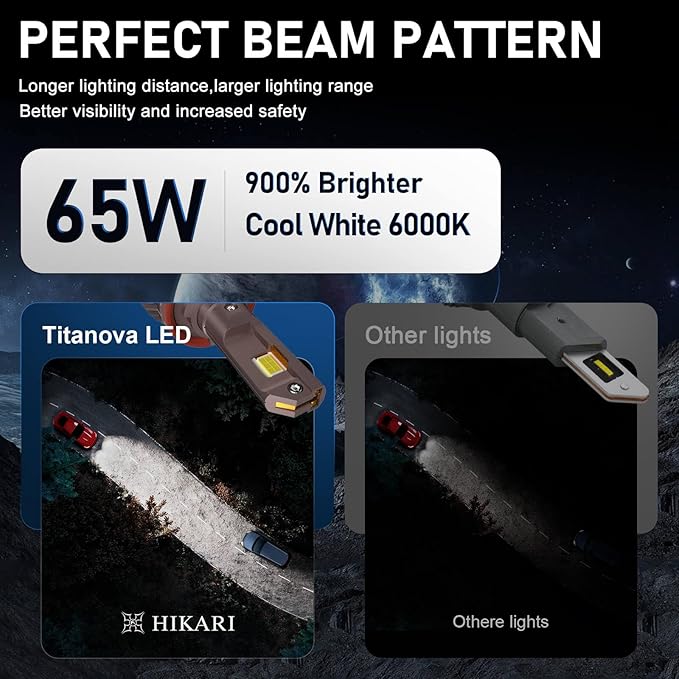 Hikari 2025 Future 50000LM H4/9003 LED Fog Light, 65W Titanova LED, 6000K Cool