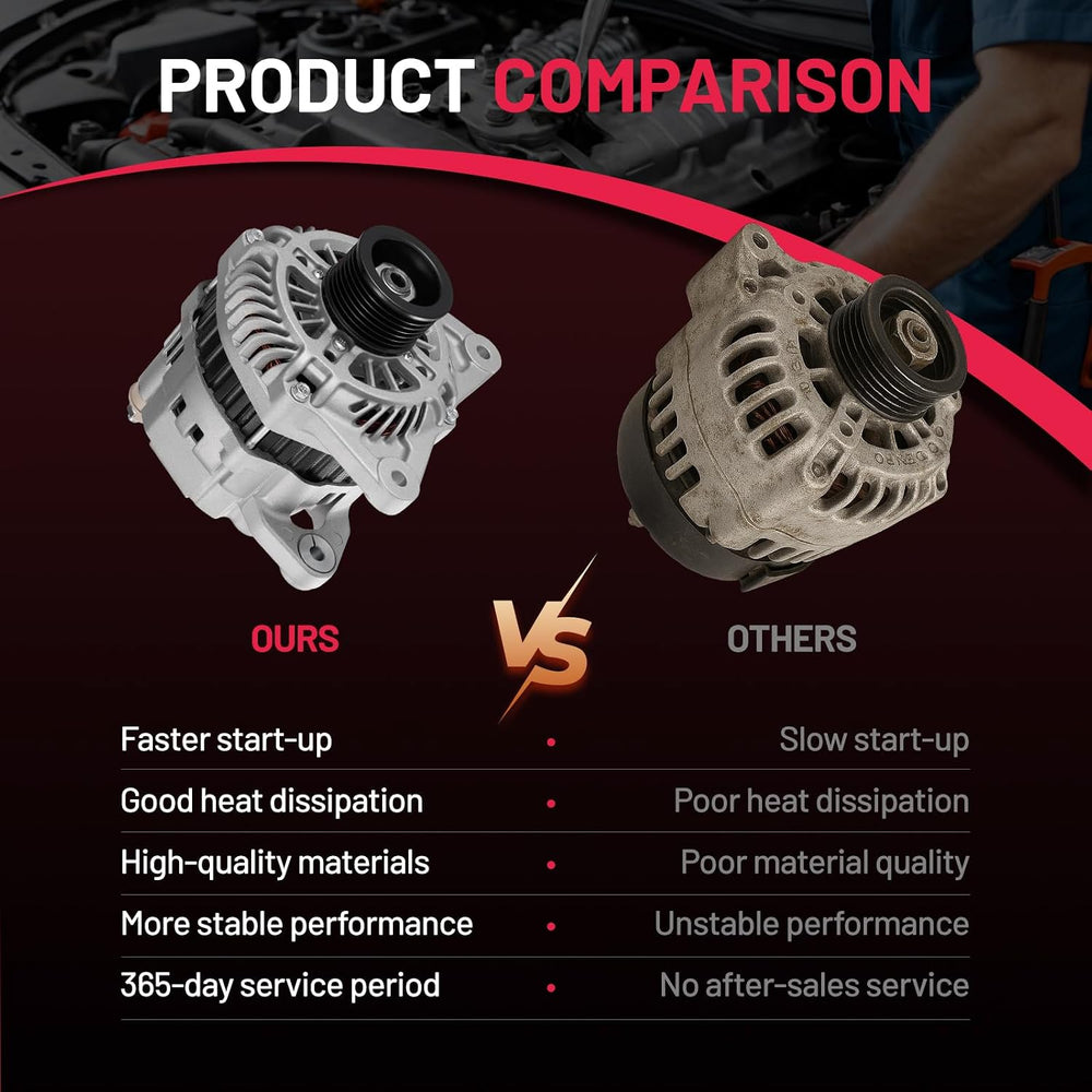 BDFHYK 23100-ZW40A Alternator For Nissan Sentra 2.0L l4 2011-2012