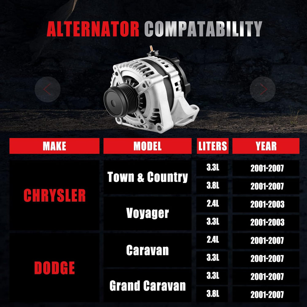 13871 GDSMOTU Alternator for Chrysler Town & Country 3.3L/3.8L 2001-2007