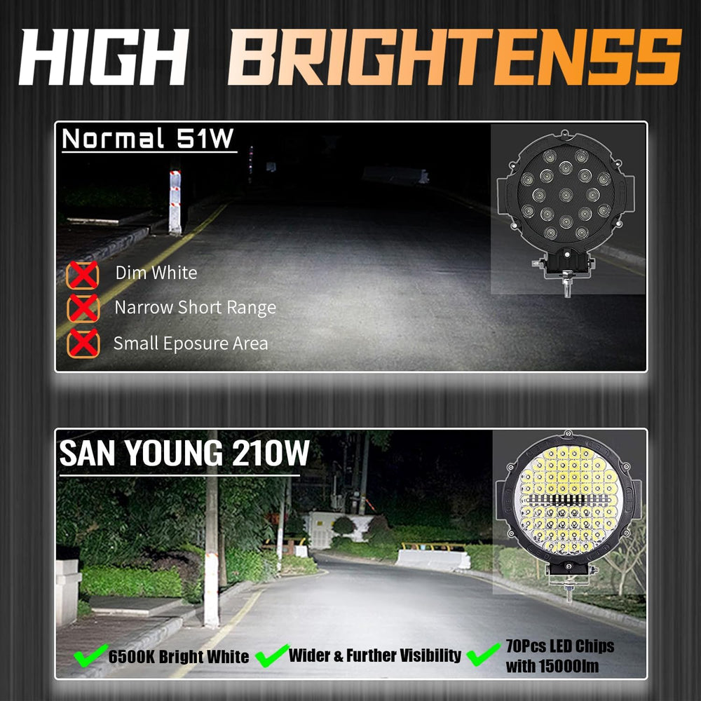 7 Inch Round LED Off Road Lights, 210W 10000lm LED Work Lights for Truck Jeep...