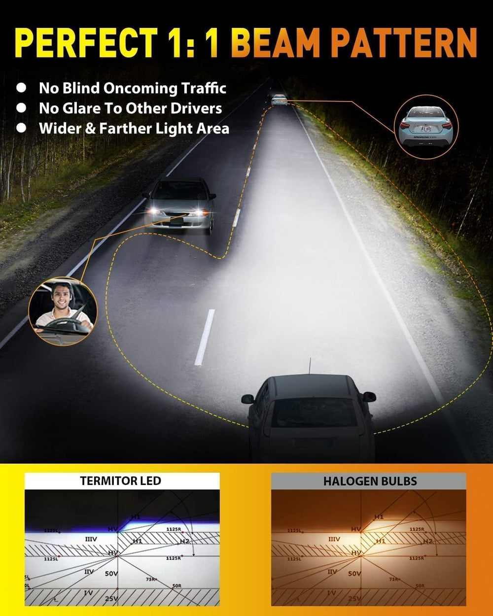 Termitor Upgraded H11/H9 Light Bulbs, 96,000LM Ultra Bright Output, 6500K Coo...