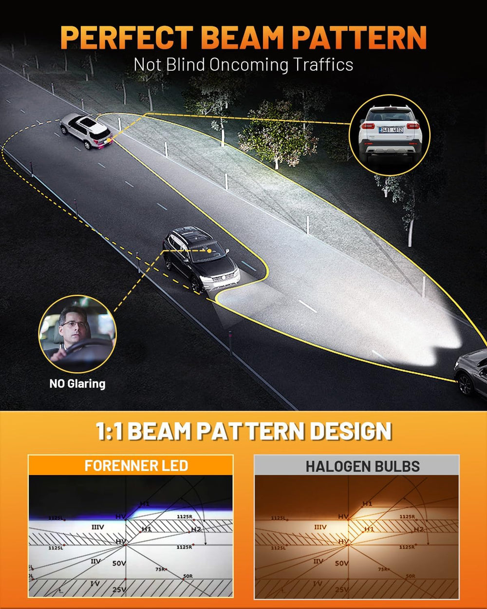 Fahren New-Gen & Mordern H11 Bulbs, 1000% 45000LM Upgrade Brightness, H9 ...