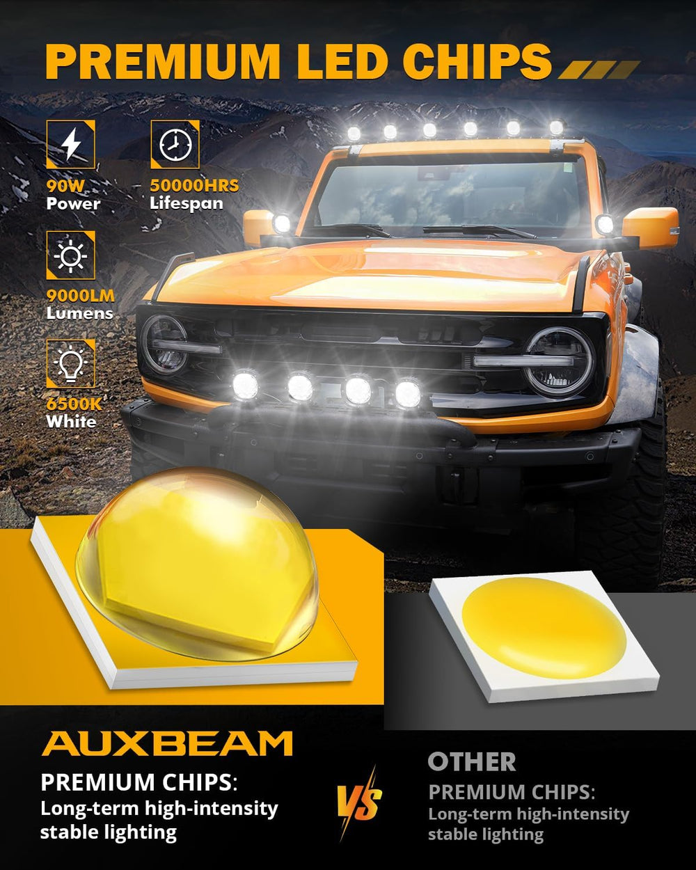 Auxbeam P4 Series 4 Inch White LED Driving Light, 90W Offroad Pod Spot Beam