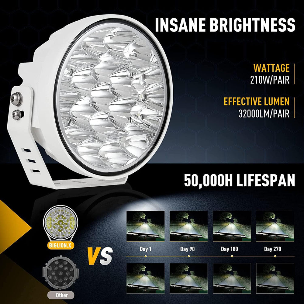 BIGLION.X 2Pcs 7inch White Boat Spotlights Off Road Lights Marine Light Bar