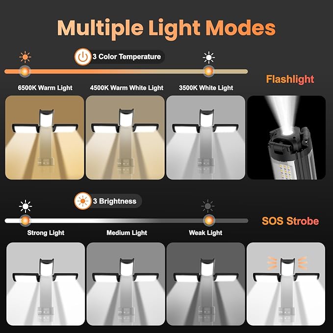 CAVN Rechargeable 10000mAh Camping Lights