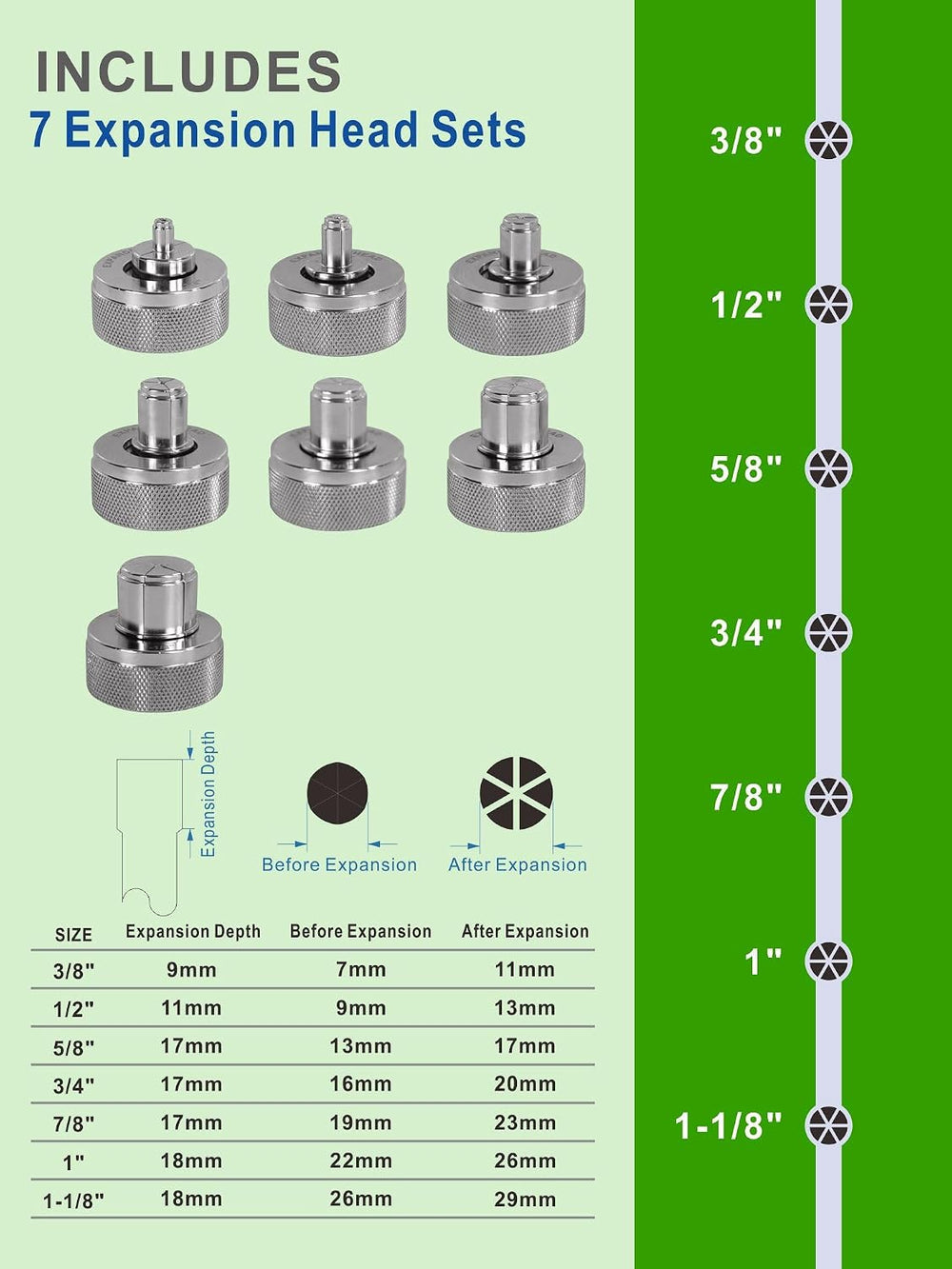 Hydraulic HVAC Swaging Tool Kit with 7 Dies 3/8"-1-1/8"