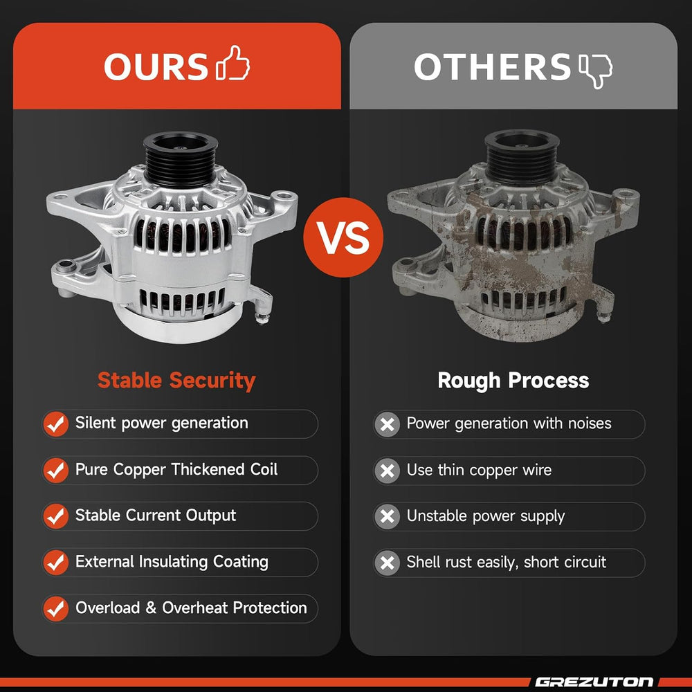 New Alternator Compatible with 1991-1998 Jeep Wrangler Cherokee 2.5 4.0 L4 L6...