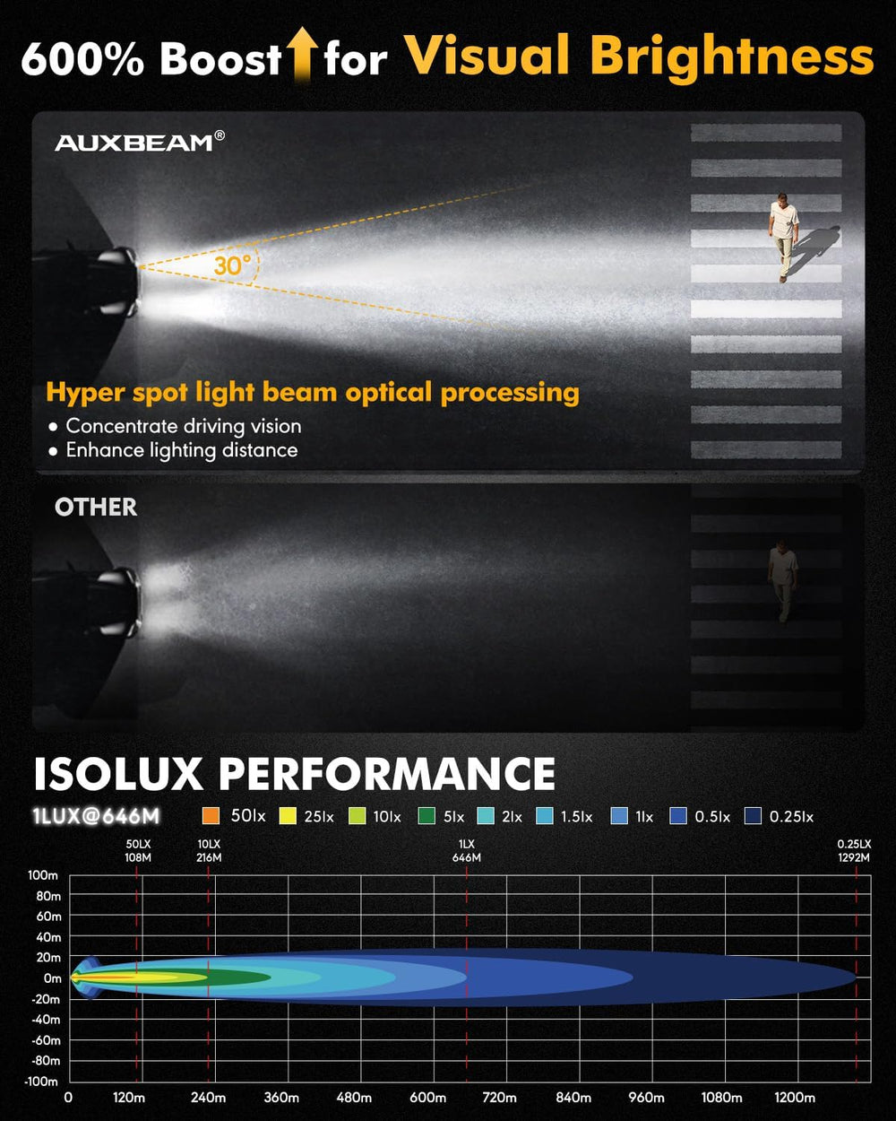 Auxbeam RAY-L Series 7-Inch Round Offroad Lights LED Light Bar 2-Pack