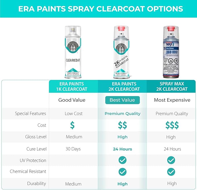 ERA Paints 2K High Gloss Automotive Clear Coat Spray/Aerosol