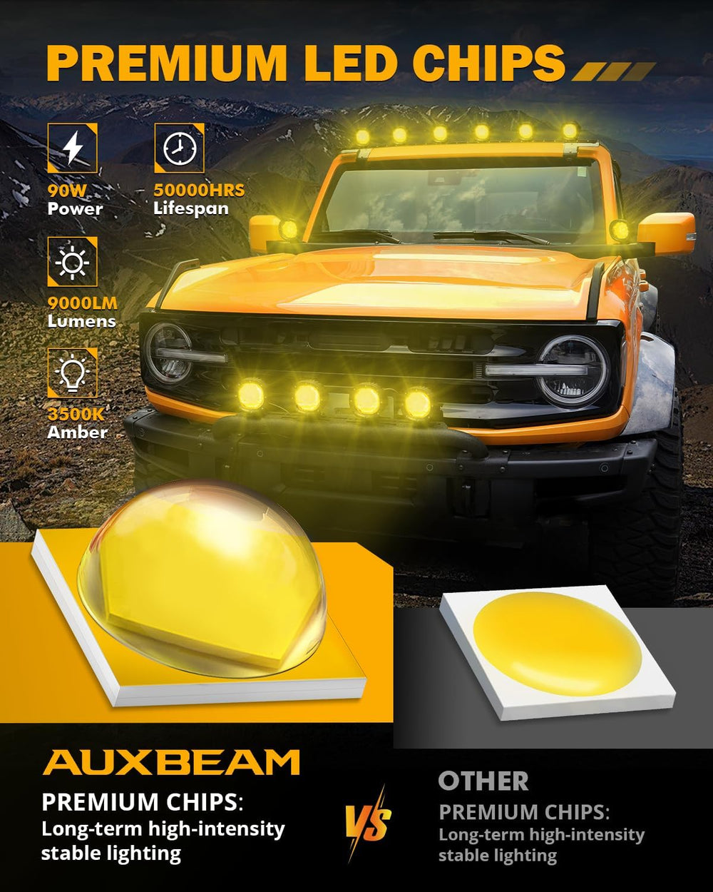 Auxbeam 4 Inch 90W LED Amber Driving Pods, P4 Series Spot Beam Ditch Lights