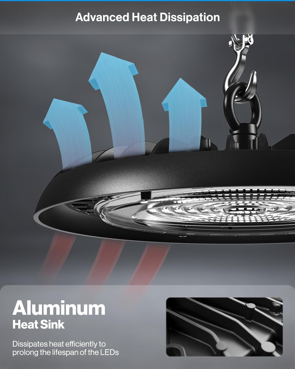 Sunco 10 Pack 200W UFO LED High Bay Light, 6000K, IP65