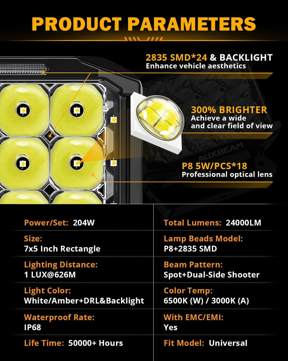 Auxbeam 7x5 Inch LED Pod V-MAX Series 270° Side Shooter Offroad Ditch Light