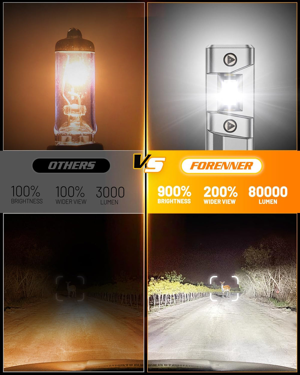FORENNER H11 9005 Light Bulbs Combo, 1000% Super Brightness, 1:1 Size Easy In...