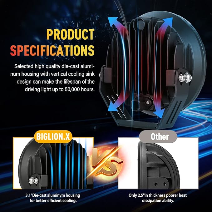 BIGLION.X 7inch Amber Round Off Road Lights Pair 210W 32000LM Super Bright