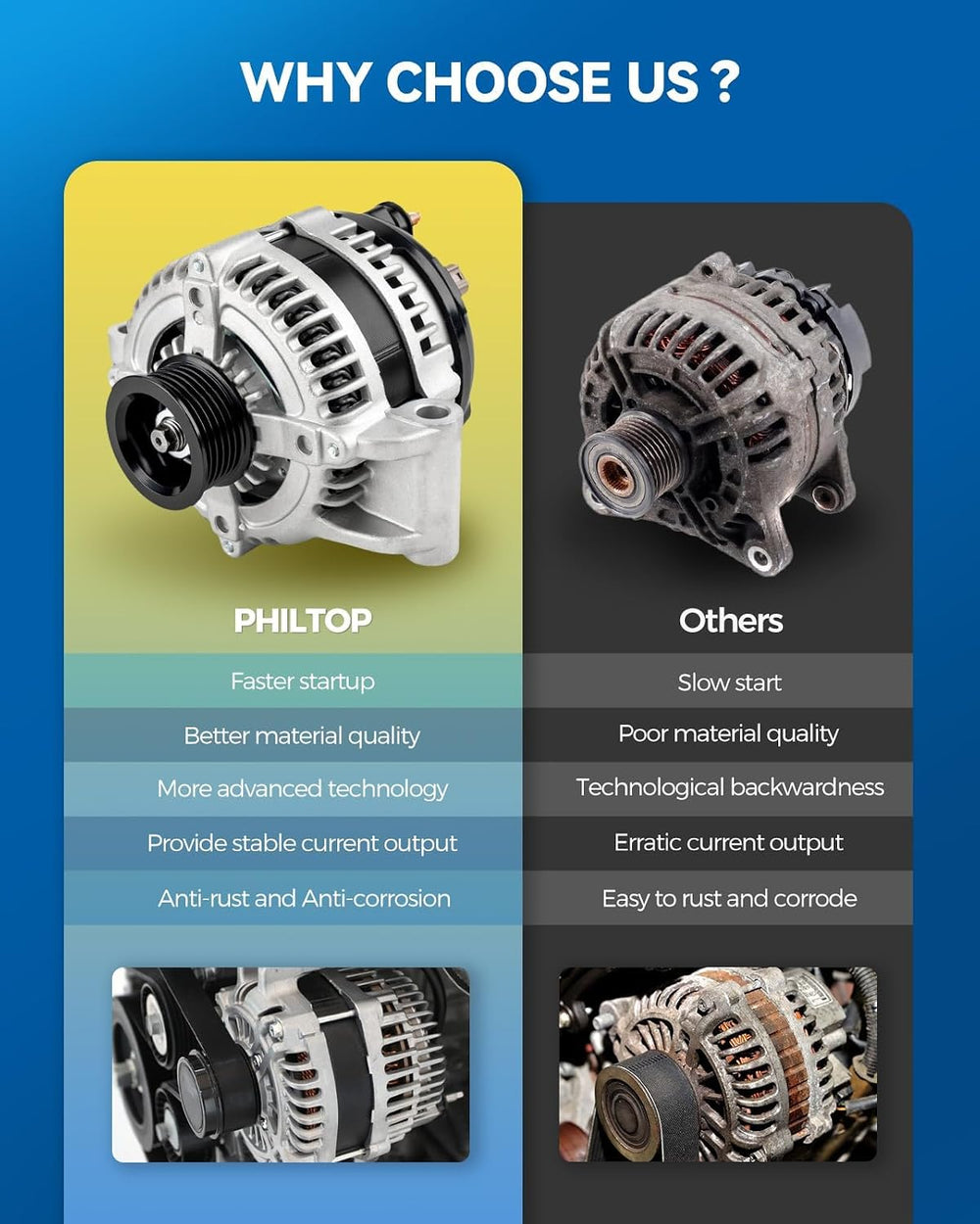 PHILTOP Alternator Fit for 2006-2013 Mazda 6 2.3/2.5L Naturally Aspirated