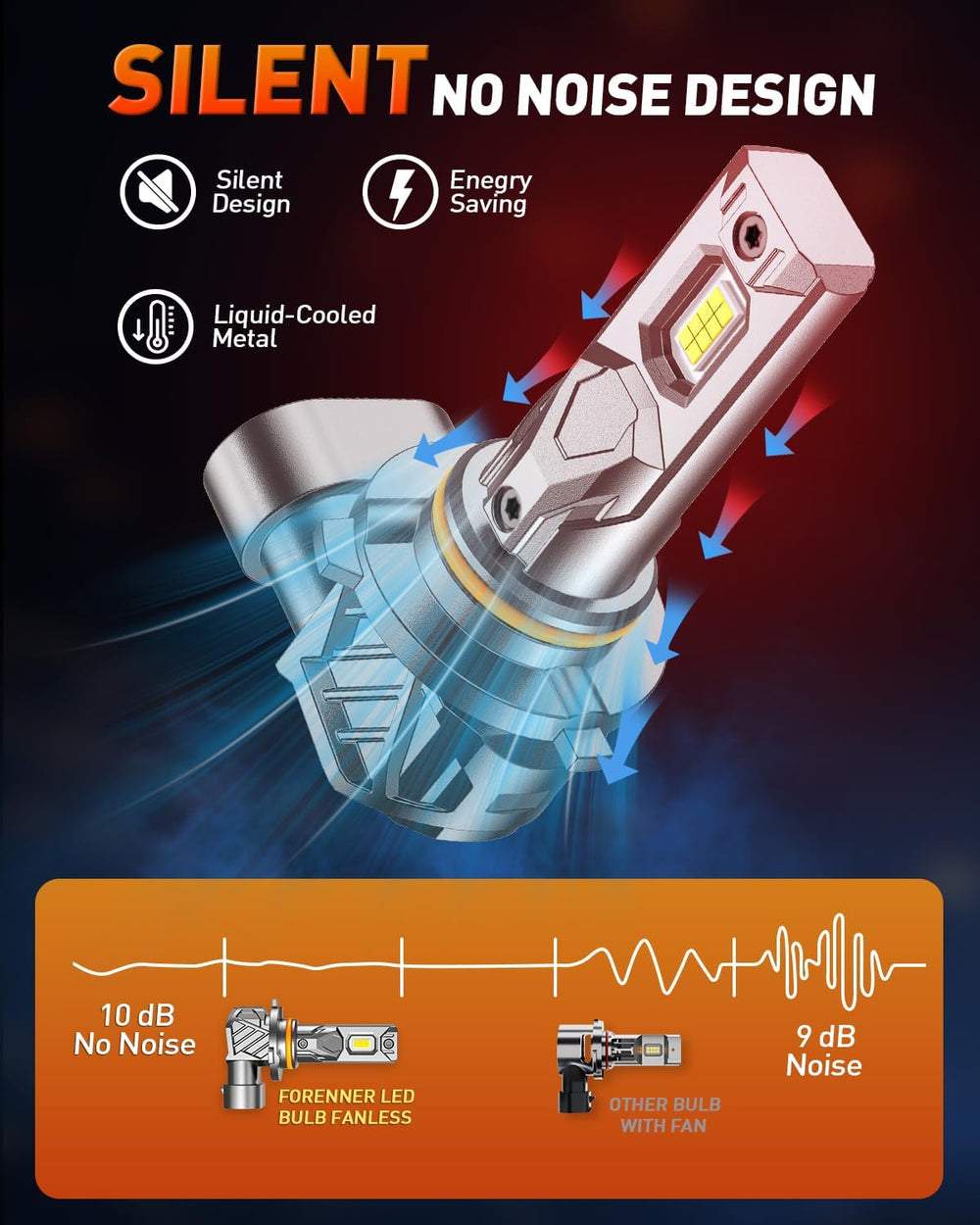 FORENNER 9005 9006 Light Bulbs Combo, Upgraded 1000% Ultra Brightness 6500K C...