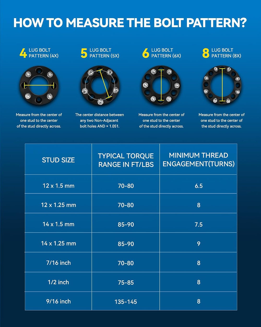 PHILTOP 5x5 to 5x4.75 Wheel Adapters 1 inch for 2008-2014 Grand Caravan, 4 Pc...