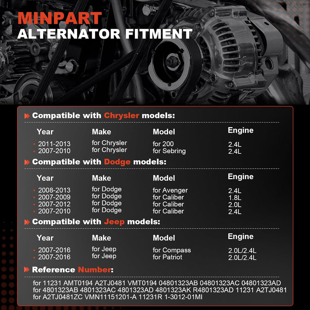 11231N New Alternator Compatible with Jeep for Dodge 115Amp L4