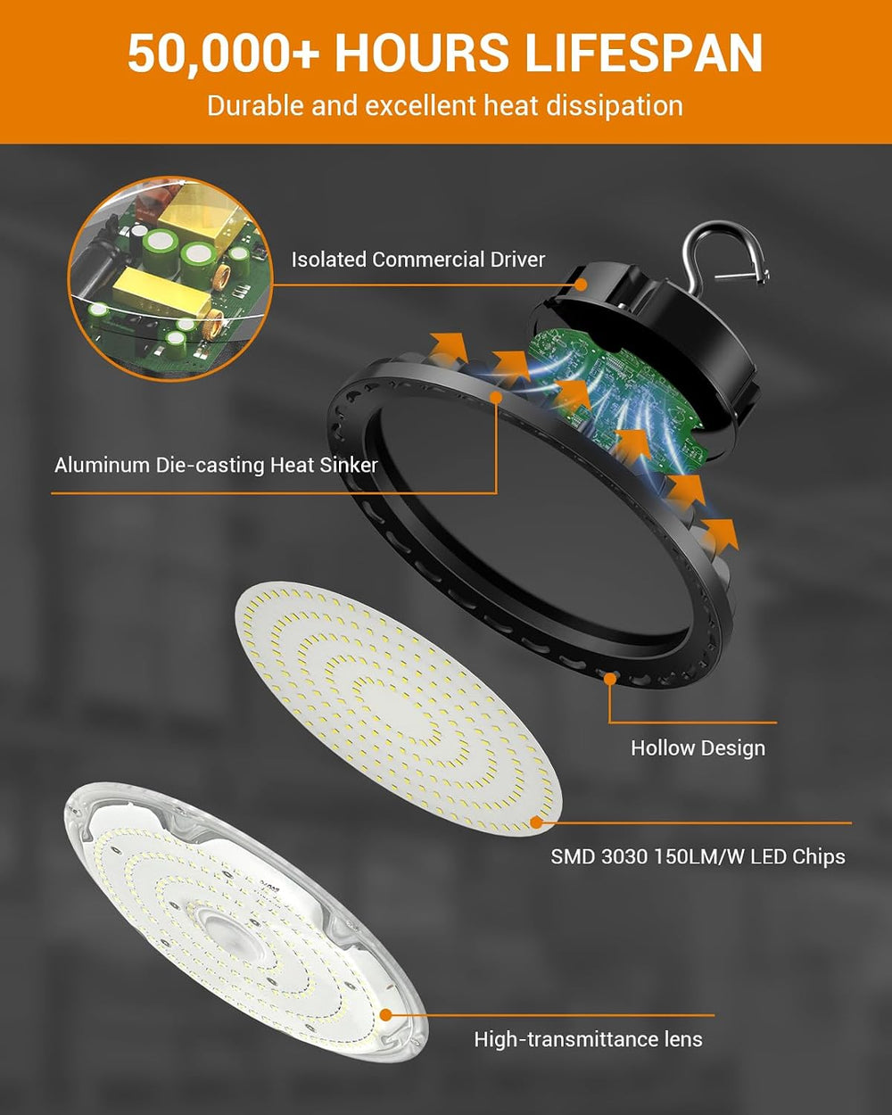 200W LED High Bay Light, 28000LM 110-277V 5000K Shop Garage Light with US Plu...