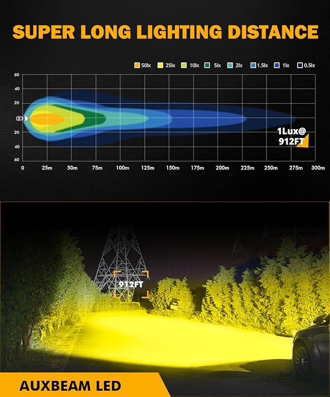 Auxbeam LED Pod Light, 2 Inch Amber Fog Light Offroad Cube Light Pods Focusing