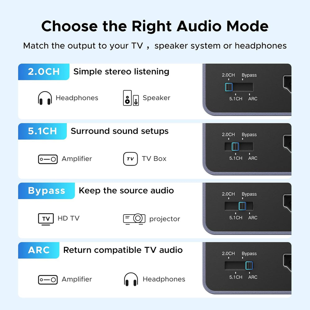 UGREEN 4K@60Hz HDMI Audio Extractor Converter, SPDIF/Optical & 3.5mm, ARC