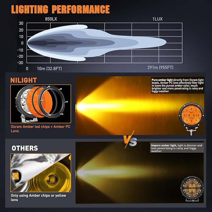 Nilight 5.7 Inch Amber LED Driving Light Round 50W Yellow Fog Spot Flood Combo