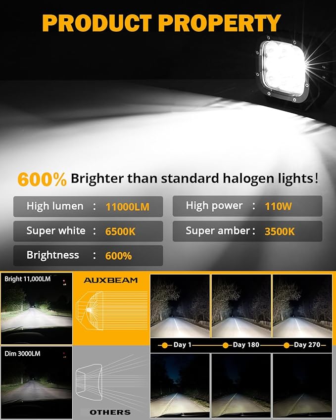 Auxbeam 5 Inch LED Pods, XP-Ultra Series Offroad Driving Light 110W Super