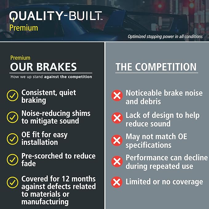 Premium Semi-Metallic Front Brake Pads Compatible