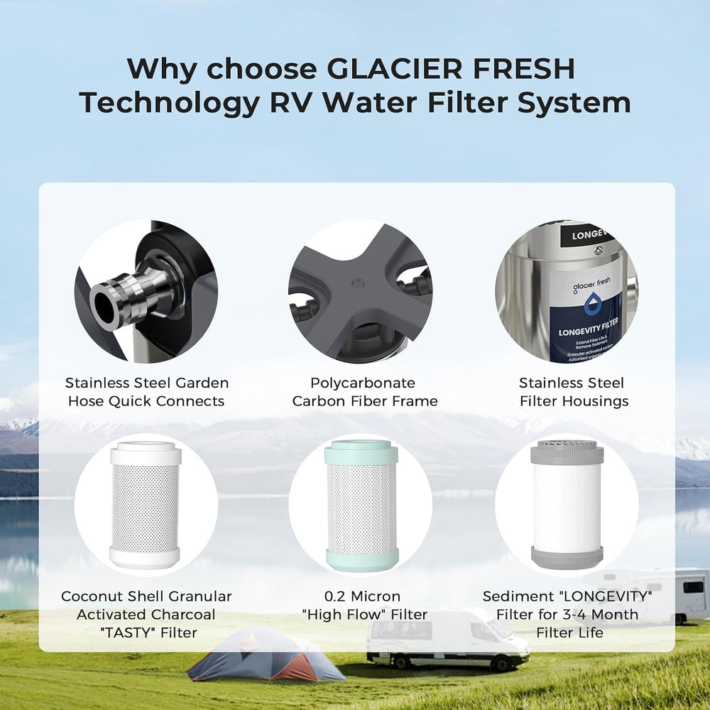 GLACIER FRESH GFRVWP03 3-Stage RV Water Filtration System