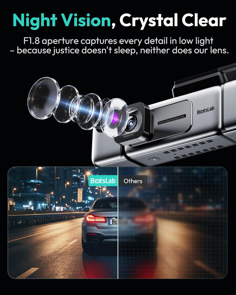 BOTSLAB 4 Channel 360ยฐ Dash Cam, 128GB Card, Voice Control, App Control