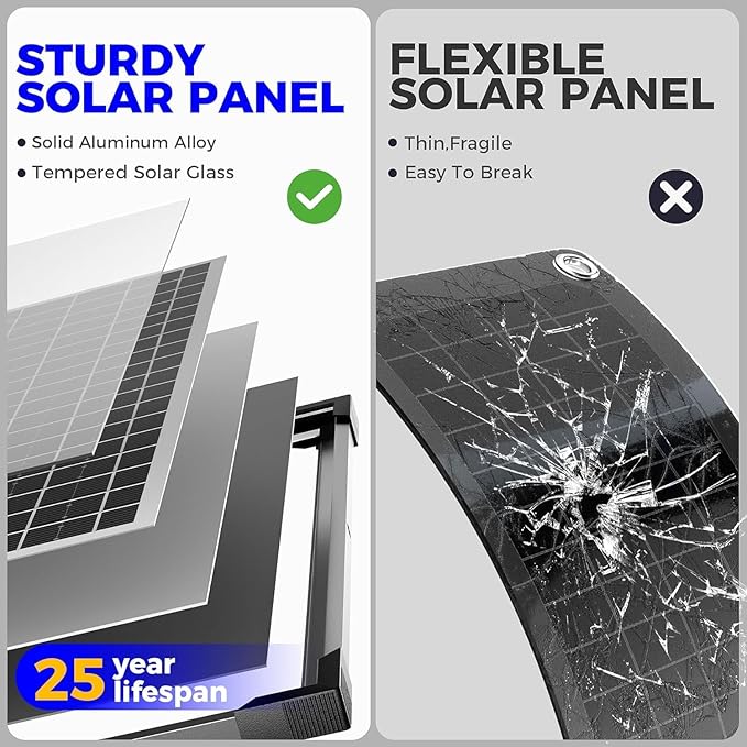 Solar Battery Trickle Charger: 10 Watt 12V Solar Panel Maintainer