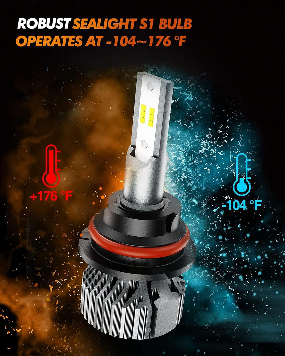 SEALIGHT 9004/HB1 Fog Bulb, 32000LM Ultra-Bright, 6000K Pure White, 3-Minute ...