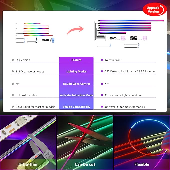 New Version Dreamcolor Acrylic Car Interior Lights 18 in 1 RGB Car Ambient