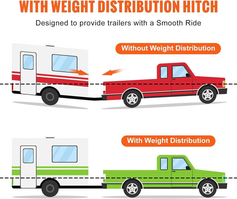 VEVOR Sway Control Weight Distribution Hitch, 1,500 lbs Capacity, Trailer Hit...