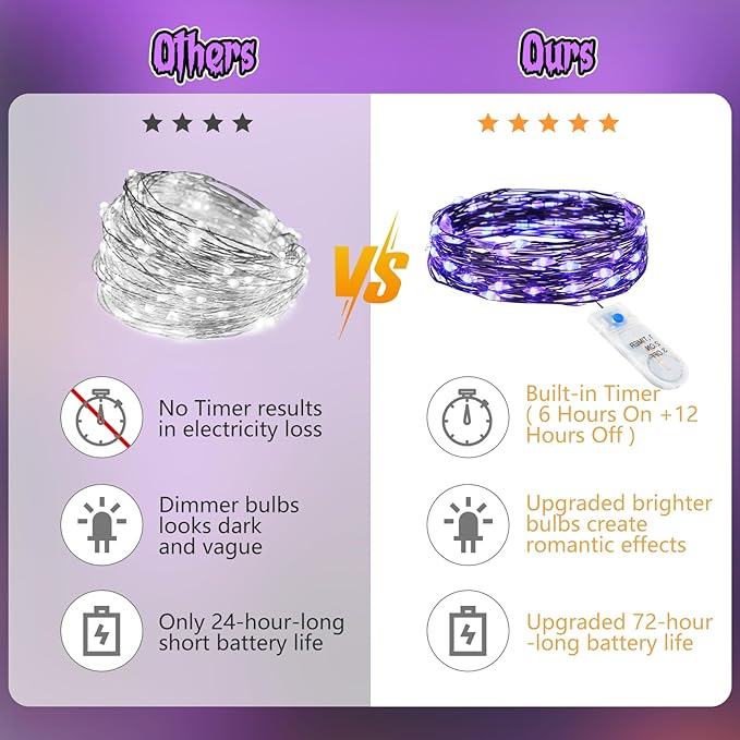 Minetom 6 Pack Purple Fairy Lights Battery Operated with Timer - 7ft 20 LED W...