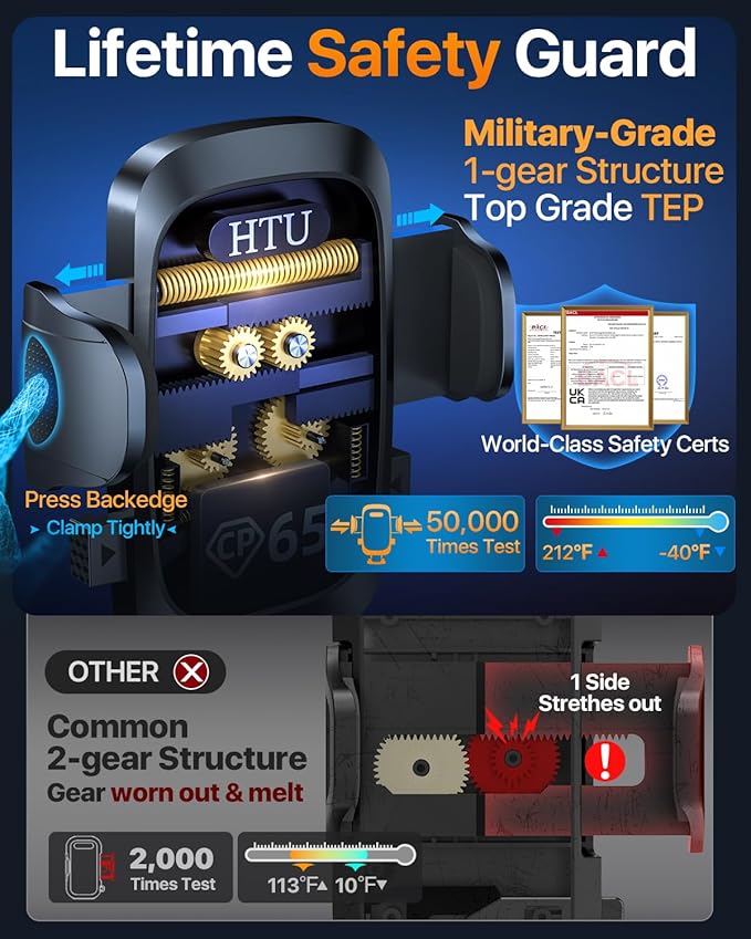 HTU 2025 Best Car Phone Holder 【Ultimate 5-in-1 & Upgraded 100+LBS Strongest