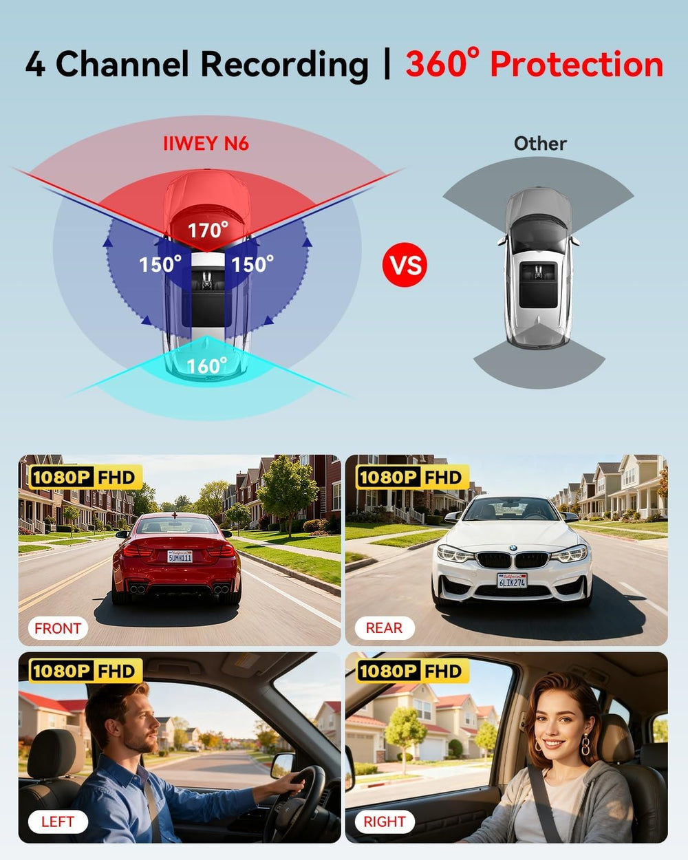 IIWEY N6 360ยฐ Dash Cam 4 Channel, Free 128GB Card, 8 IR Lights Night Vision