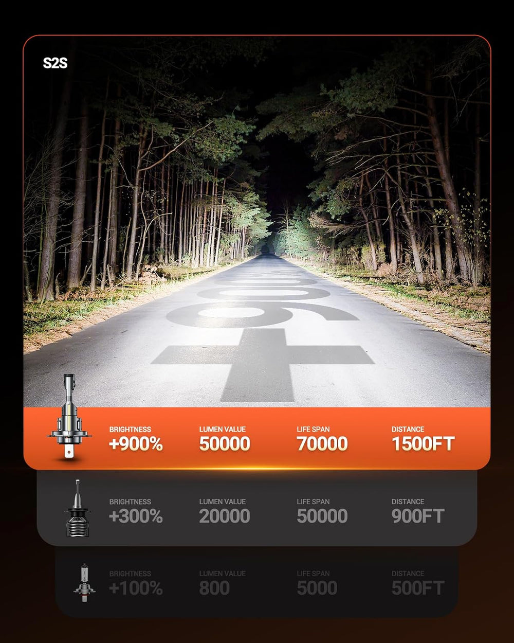 Sealight ฮ7 Bulbs 50,000LM Brightness With 52W Power, 6500k Eye Protection, ฮ...