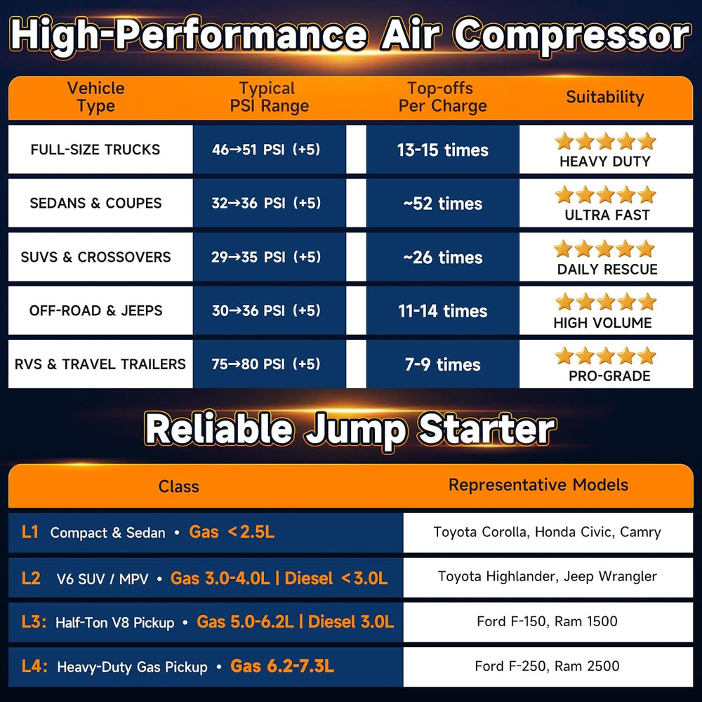 OlarHike 3000A Portable Heavy Duty Jump Starter with Air Compressor