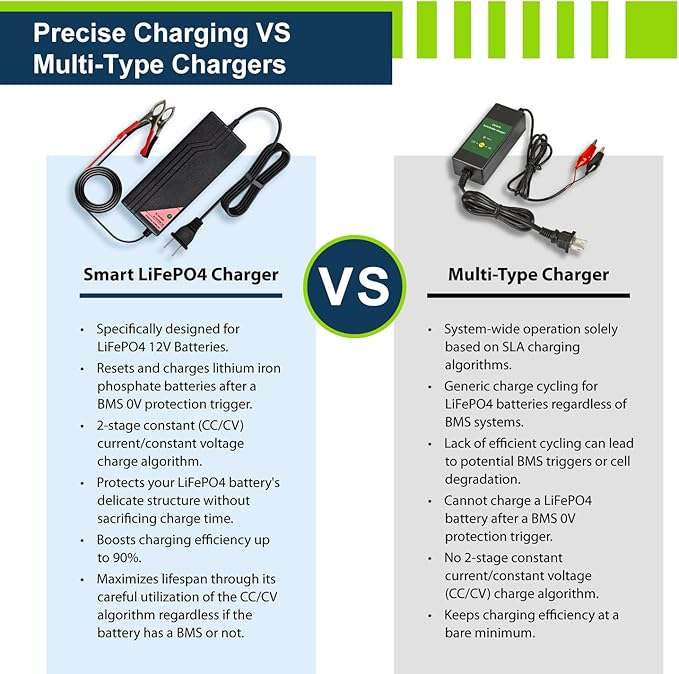 ExpertPower 12.8V 5A Smart Charger