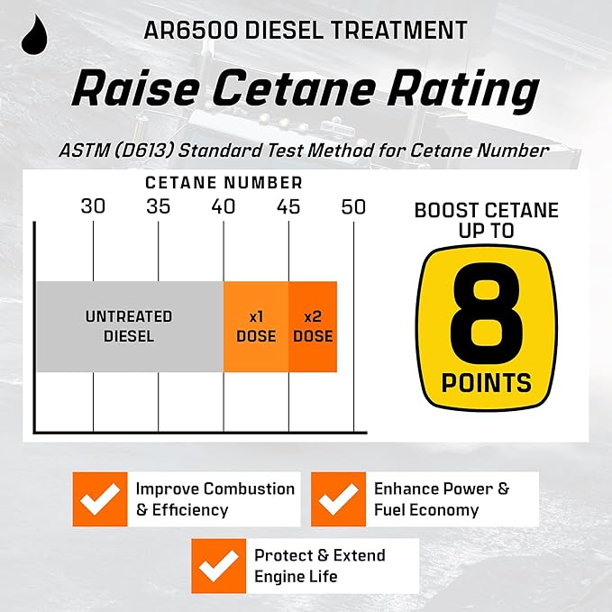 Archoil AR6500 Diesel Treatment