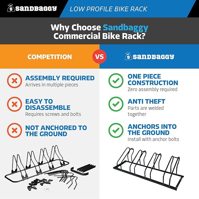 Sandbaggy Commercial Low Profile Bike Rack