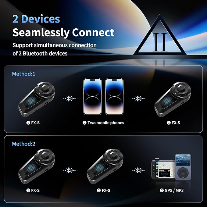Fodsports FX-S Motorcycle Bluetooth Headset V5.4, 2-Way Helmet Intercom (2 Pack)