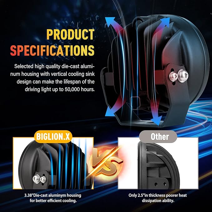 BIGLION.X Pair 160w 5 Inch Round Led Offroad Driving Lights Fog Lights 18800LM