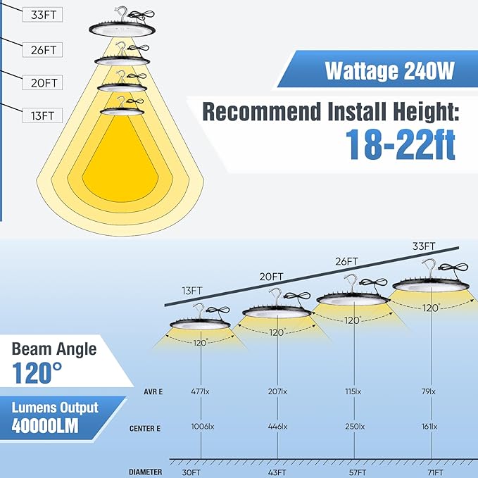 12 Pack 240W UFO LED High Bay Lights, 120VAC IP66 Waterproof, 40000LM 5000K