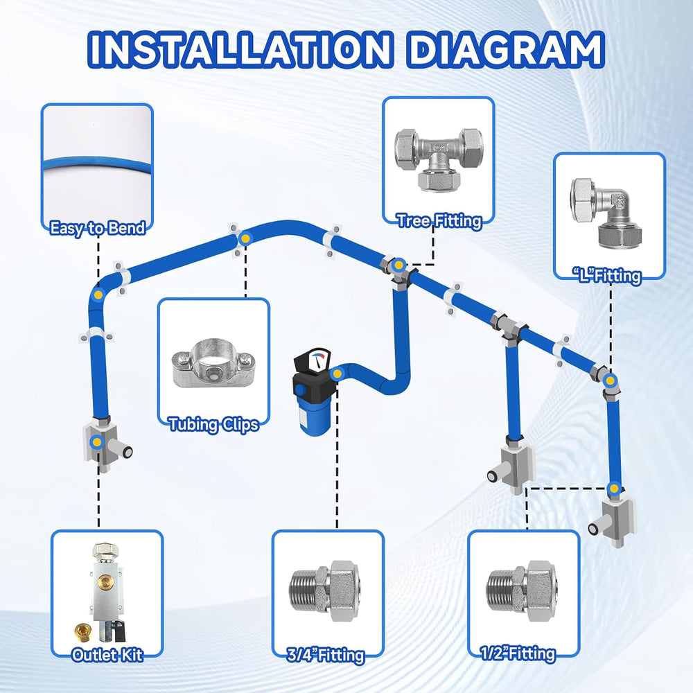 Compressed Air Line Kit, 3/4" x 50' 120’&200'&300' H...